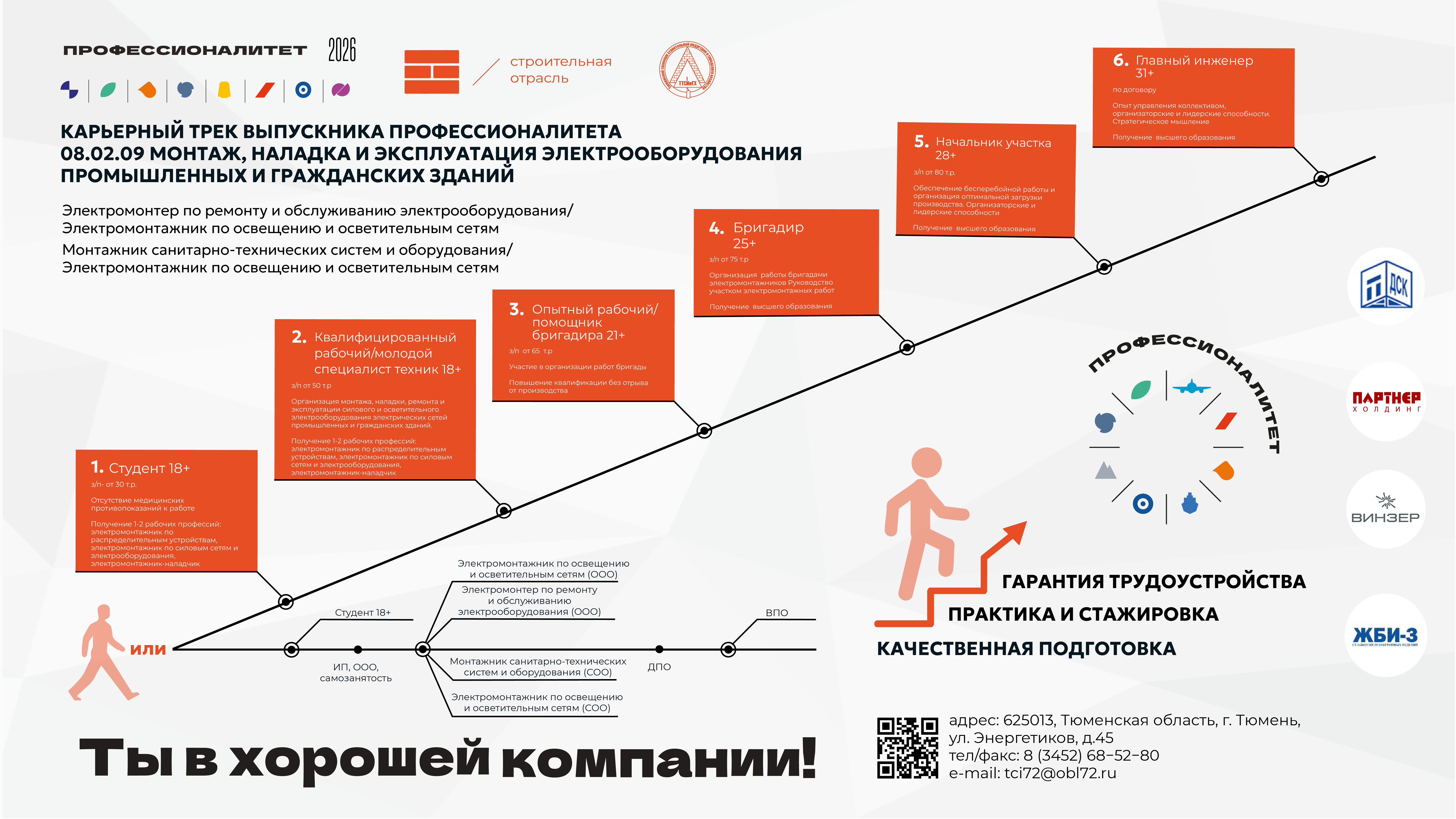 Карьерная карта Монтаж, наладка и эксплуатация электрооборудования промышленных и гражданских зданий